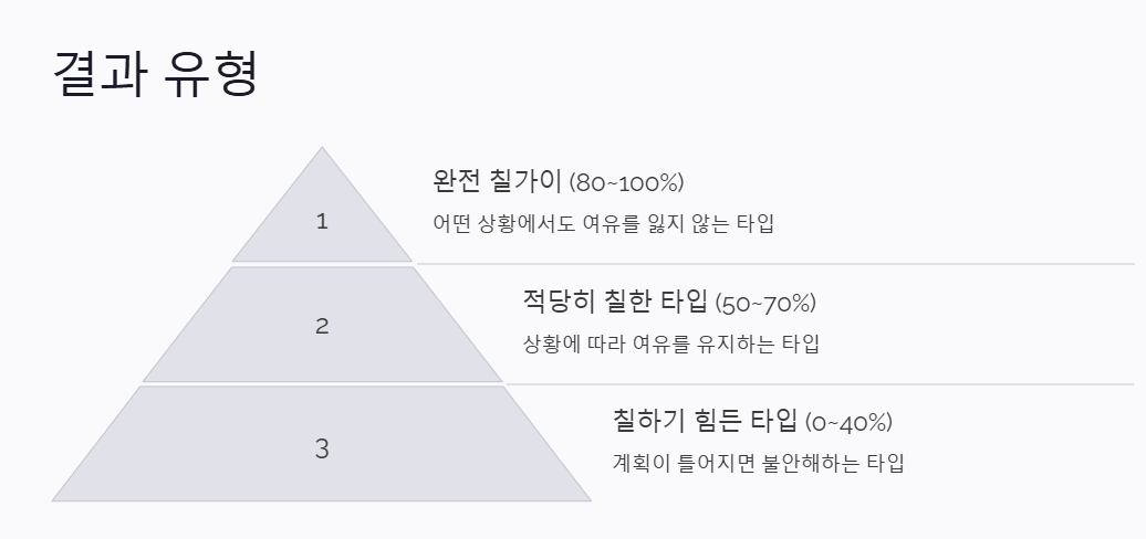 칠가이 테스트 결과 유형