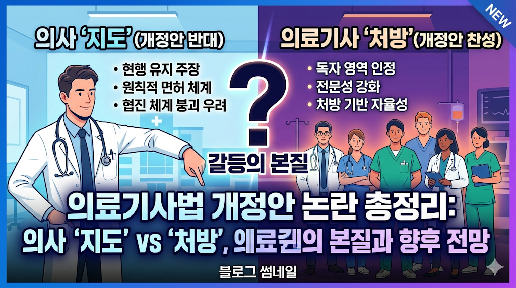 의료기사법 개정안 논란 총정리: 의사 &lsquo;지도&rsquo; vs &lsquo;처방&rsquo;, 의료계 갈등의 본질과 향후 전망