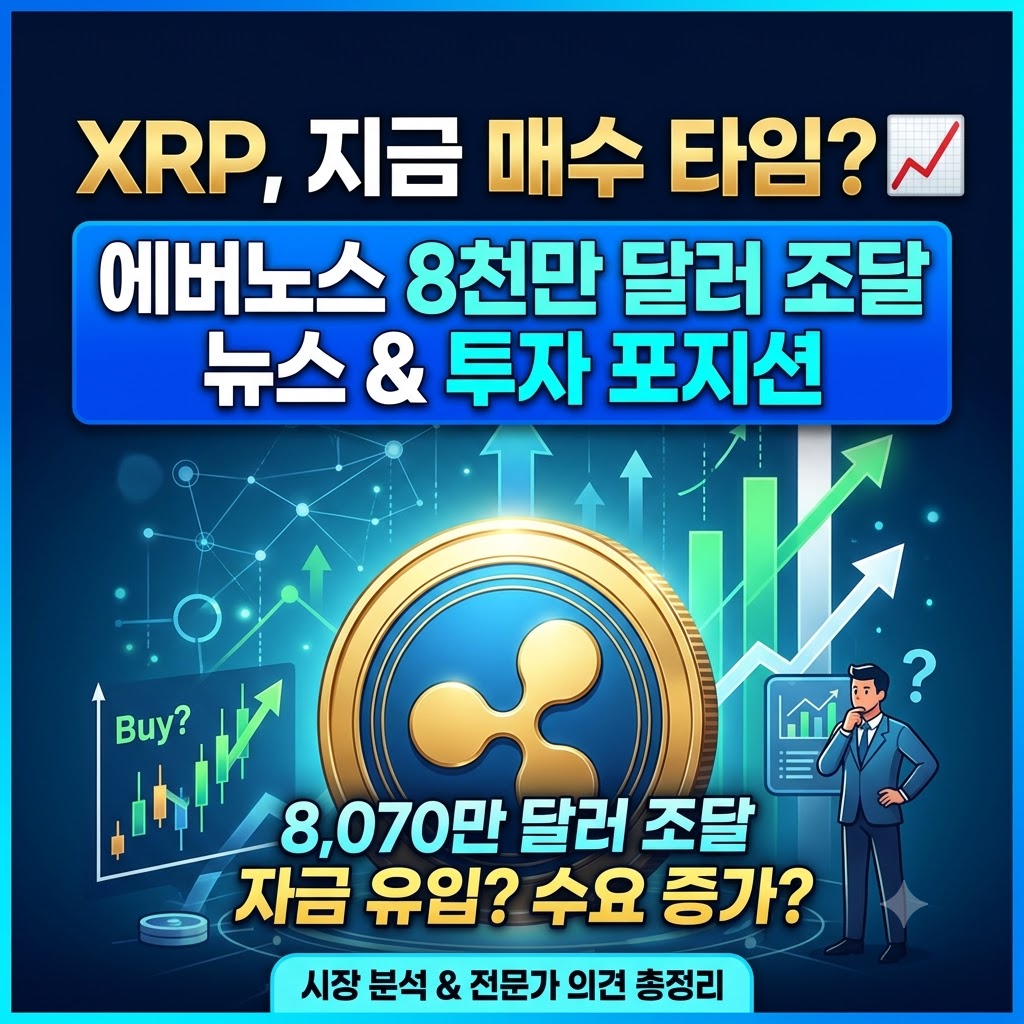 이 이미지는 리플(XRP) 암호화폐 투자 정보를 담은 뉴스 썸네일입니다. 상단에는 노란색과 흰색 글씨로 "XRP, 지금 매수 타임?"이라는 문구와 함께 상승하는 빨간색 그래프 아이콘이 있습니다. 그 아래 파란색 박스에는 흰색 글씨로 "에버노스 8천만 달러 조달 뉴스 & 투자 포지션"이라고 적혀 있습니다.