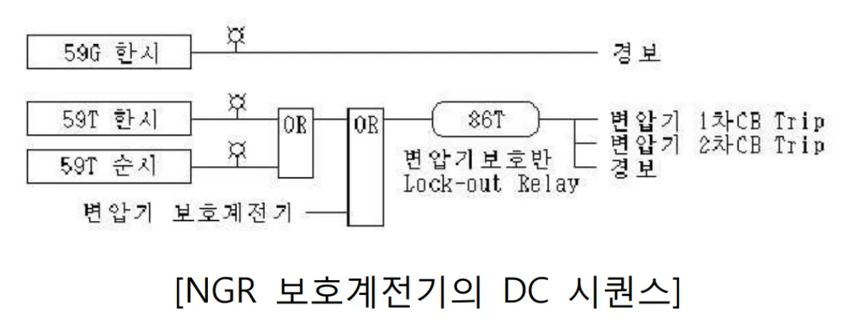 NGR-DC-시퀀스