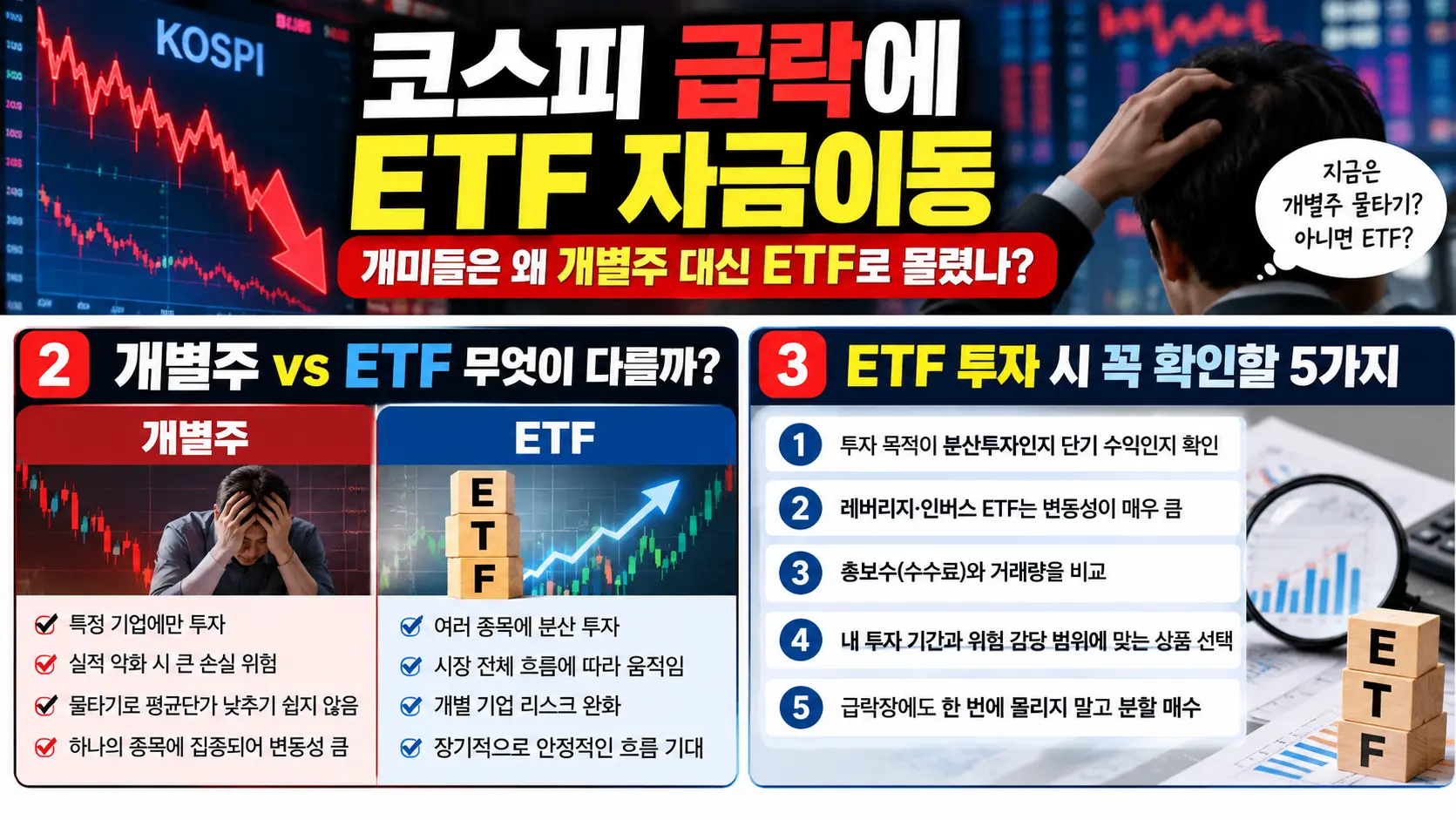 코스피 급락 ETF 투자 전 확인할 5가지 체크리스트