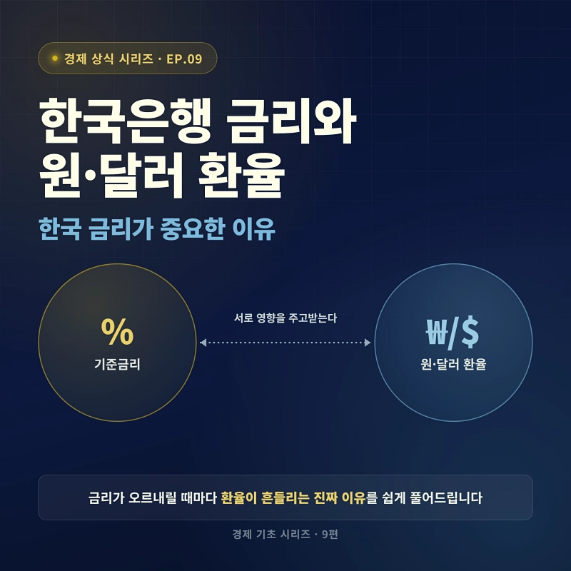 한국은행 금리와 원&middot;달러 환율