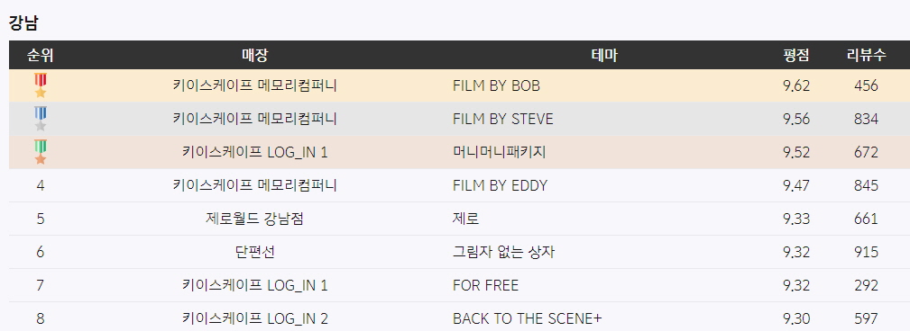 방 탈출 사이트 사진