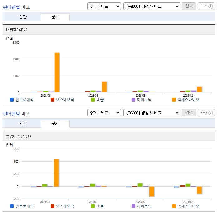 인트로메딕_업종분석