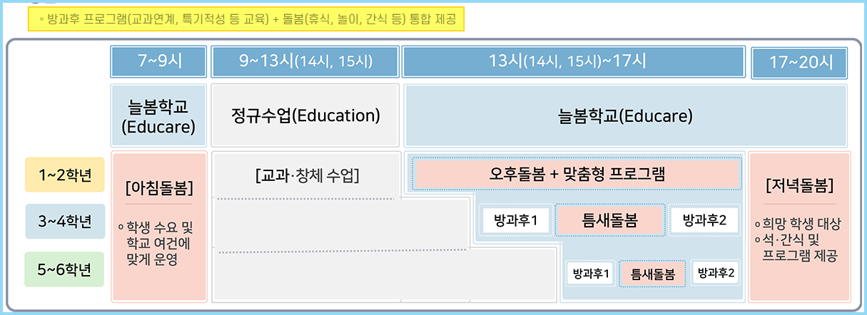 늘봄학교-프로그램