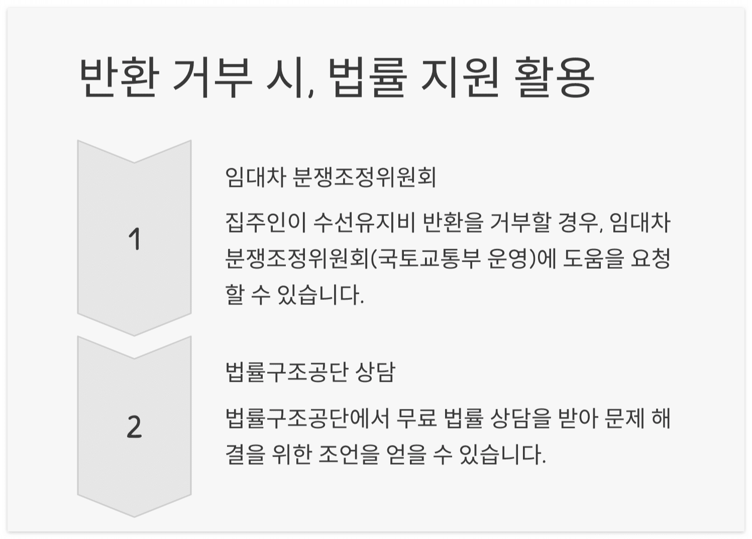 수선유지비-반환-방법