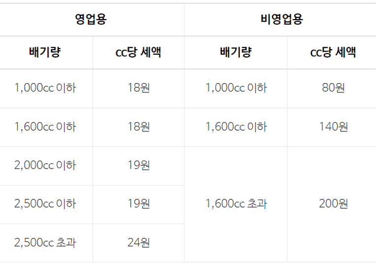 자동차-세금표