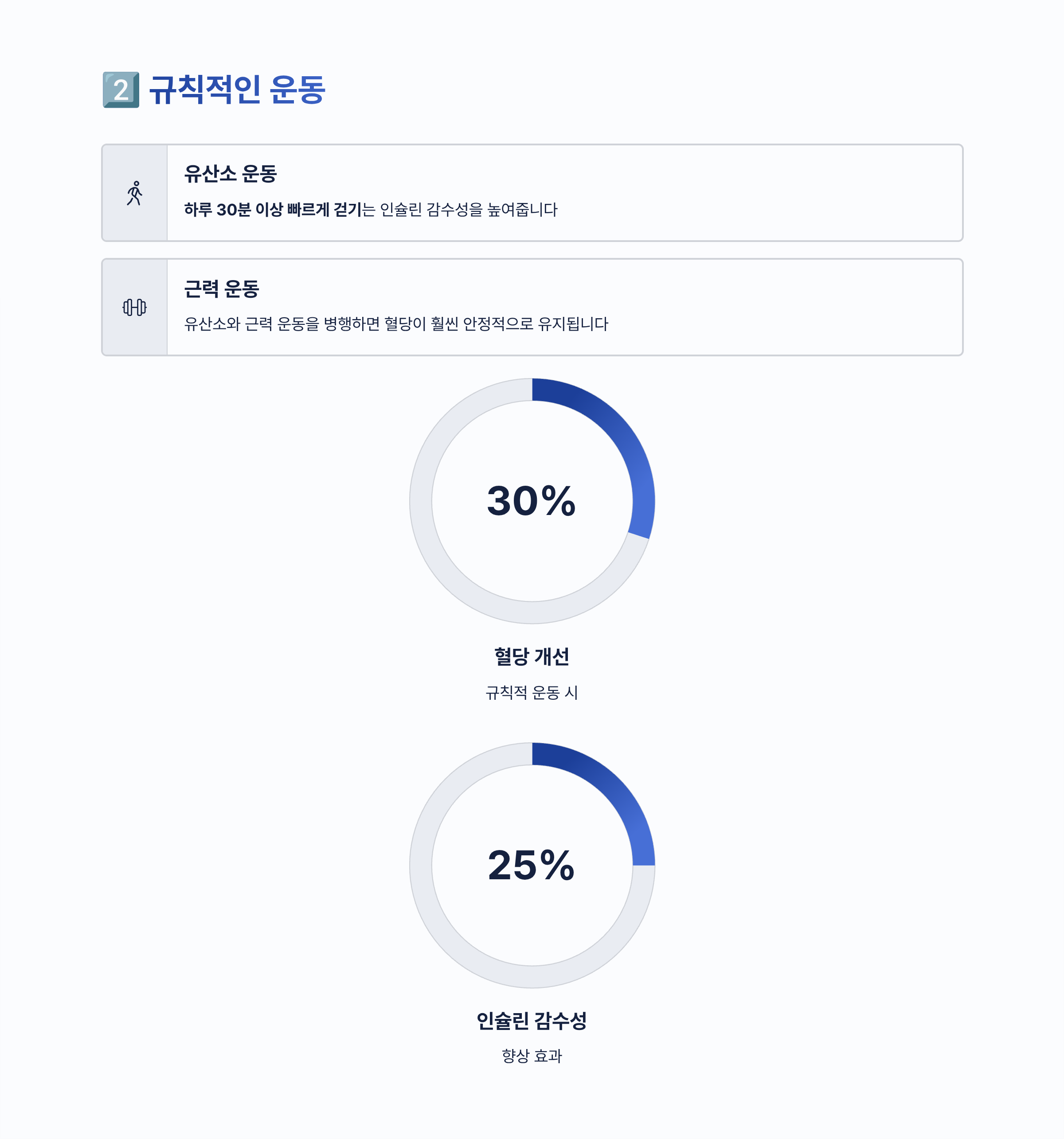 당뇨 수치 정상 기준 알아보기