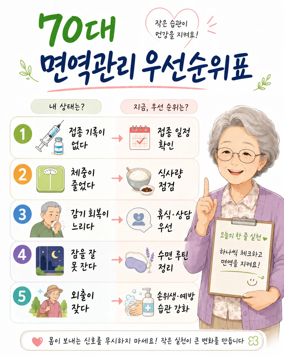 70대 면역관리 우선순위표