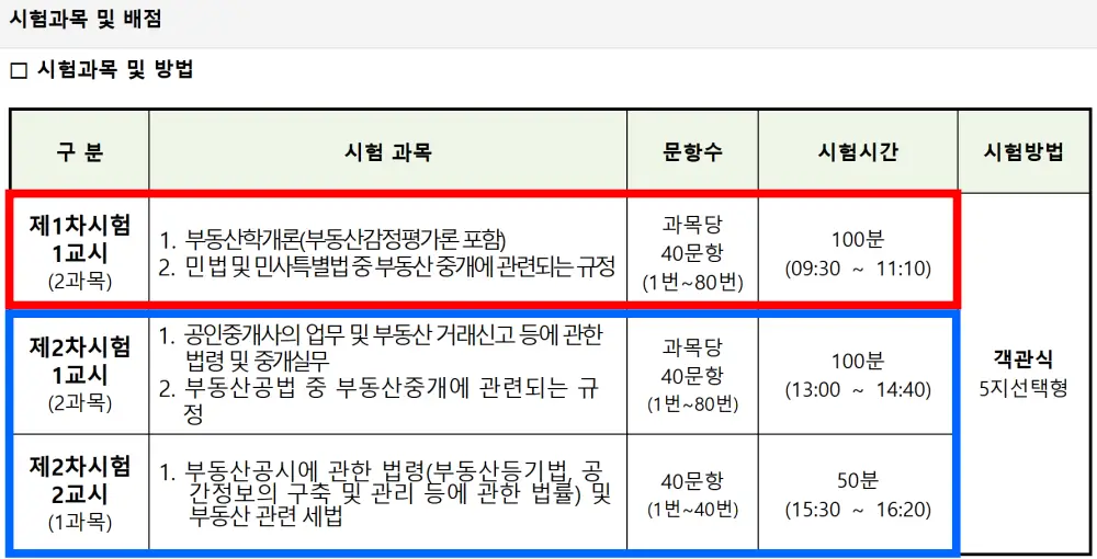 공인중개사-시험과목-방법