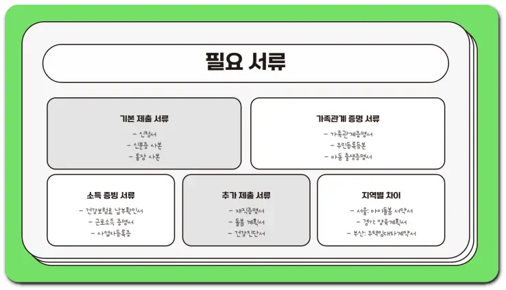 조부모 돌봄수당 신청