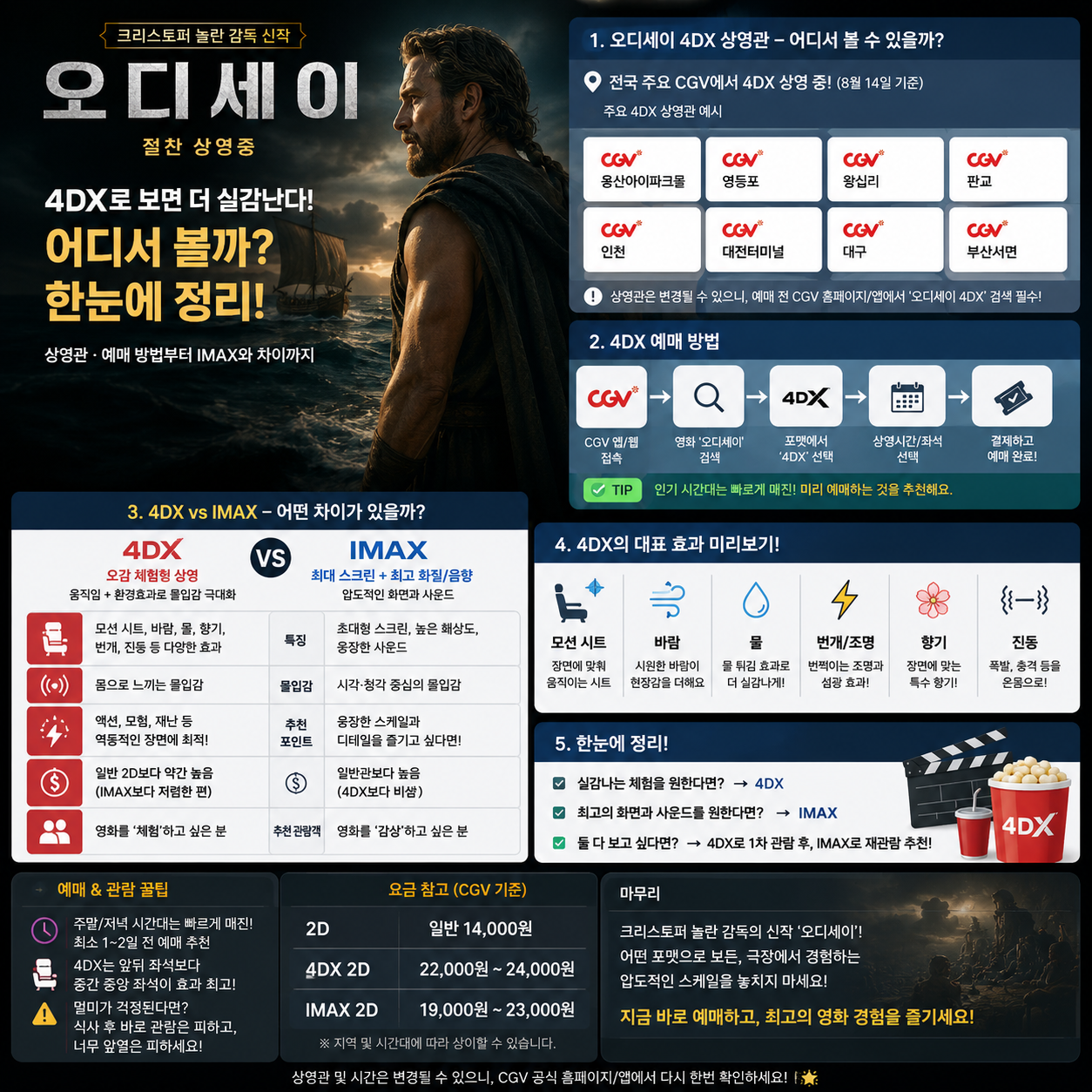 오디세이 4DX 어디서 볼까? 상영관·예매부터 IMAX와 차이까지