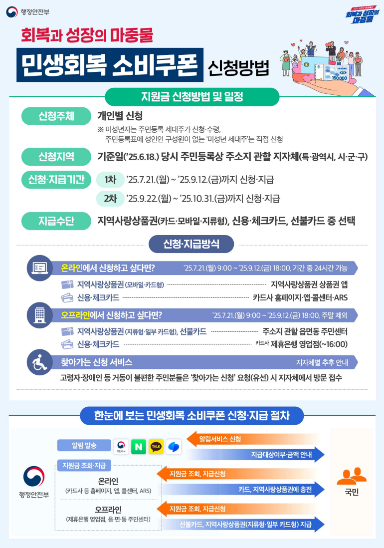 민생회복 소비쿠폰 신청방법