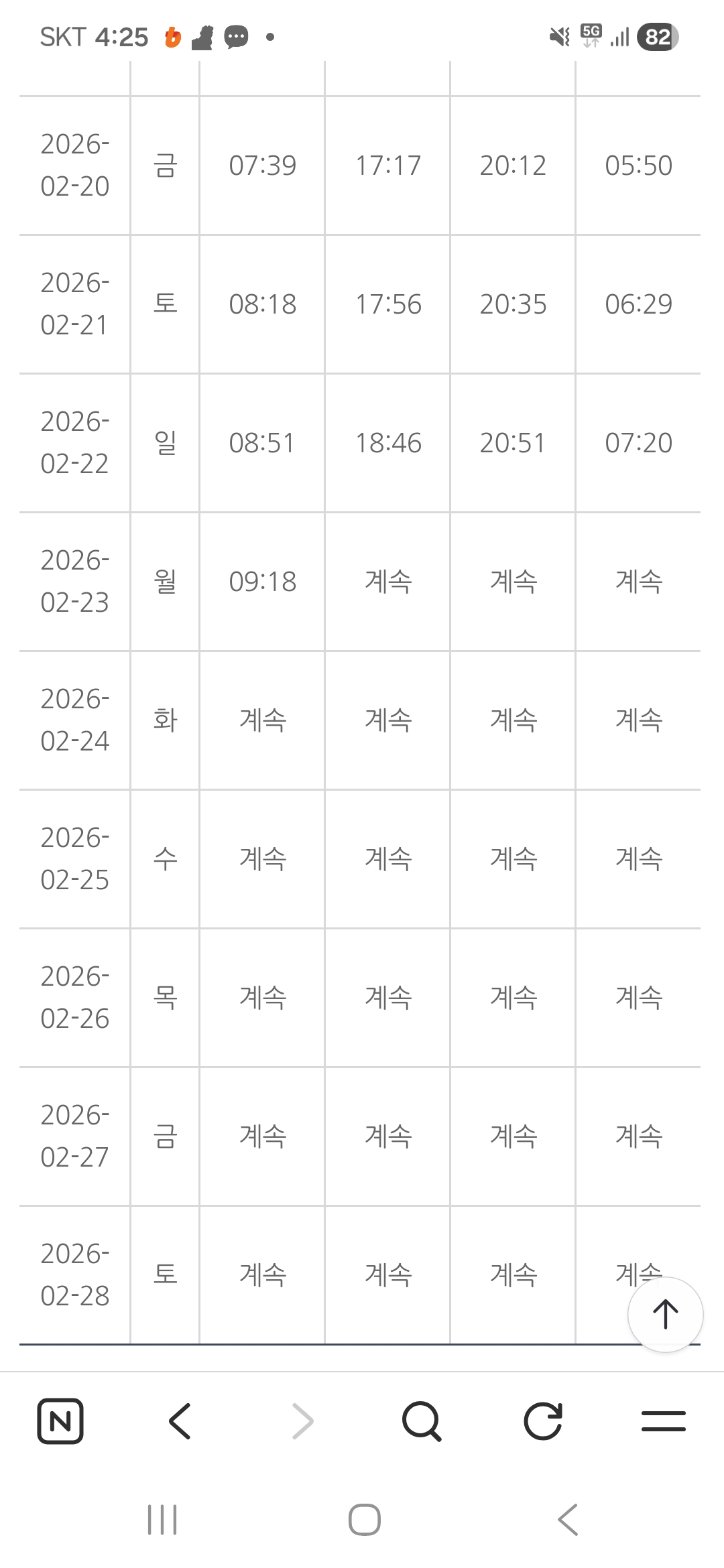 3월제부도통행시간