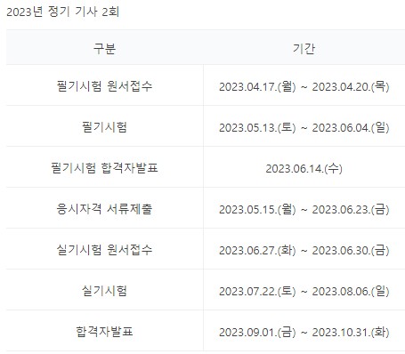 직업상담사2급 시험일정(필기시험 실기시험)
