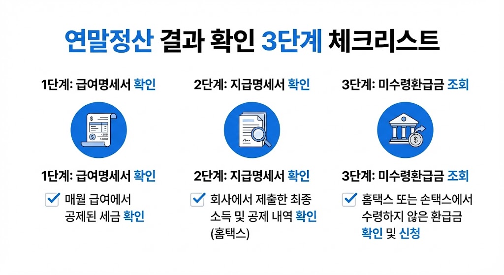 2026 연말정산 환급금 조회&middot;지급일&middot;추징까지