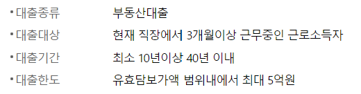 우리은행 주택담보대출