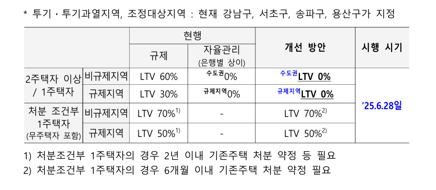 6.27 부동산 대책 원문