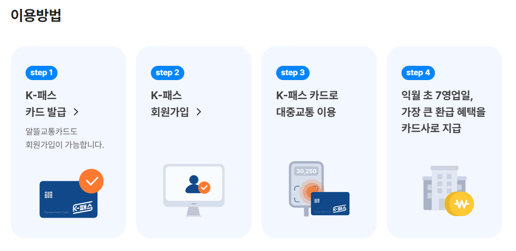 K pass 발급 받는 화면 모습