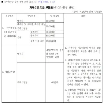 공무원 명절휴가비 지급기준과 교사상여금 지급일 초중고 기간제 교원 설 추석 명절 수당에 대한 안내_19