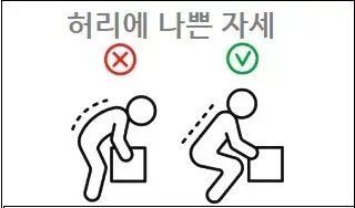 허리에 나쁜 자세