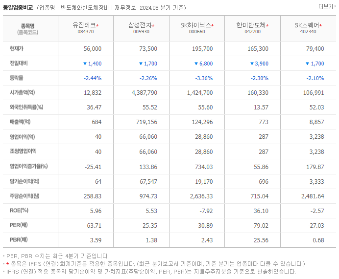 유진테크_동종업비교자료
