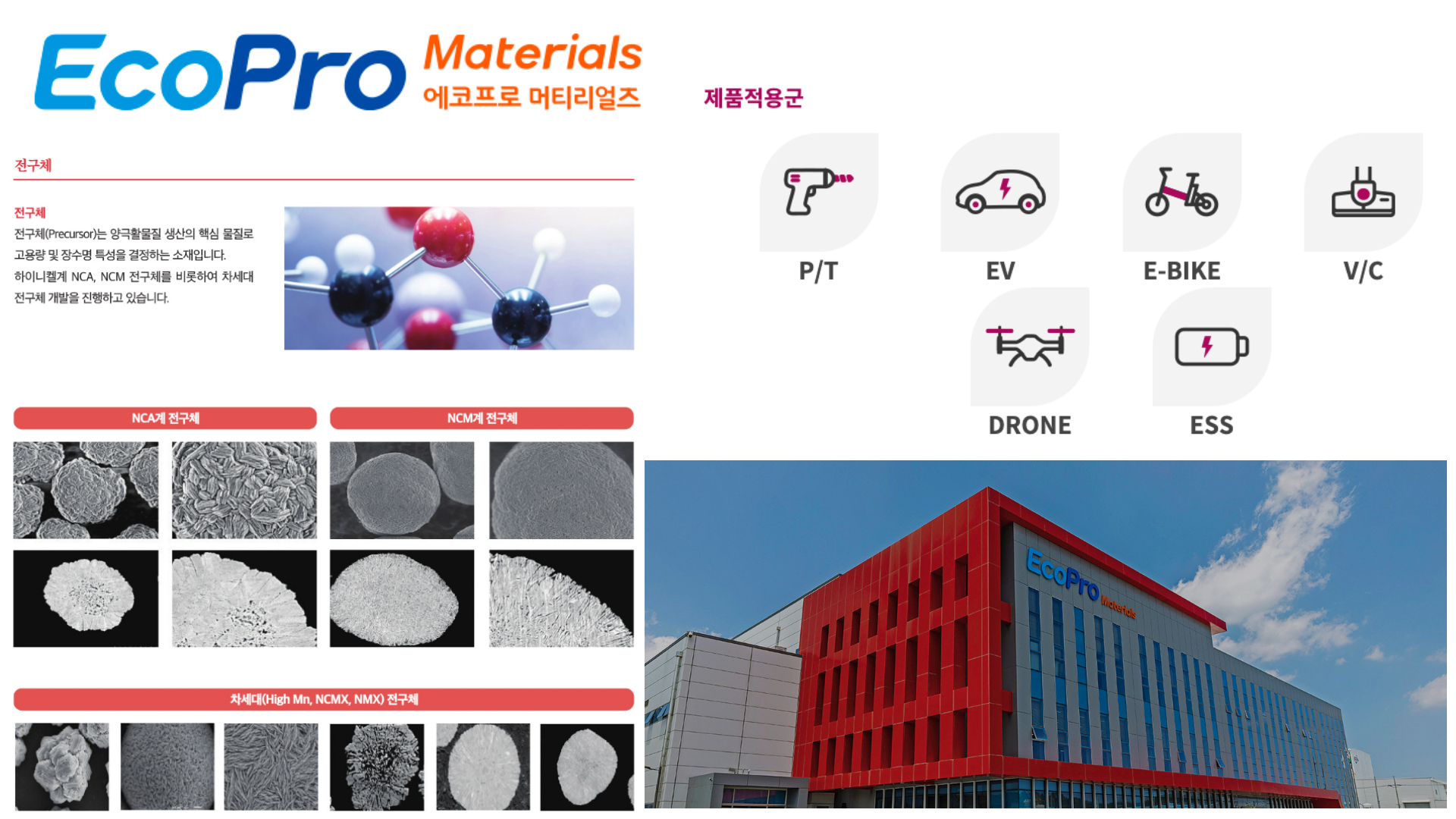 에코프로머티리얼즈