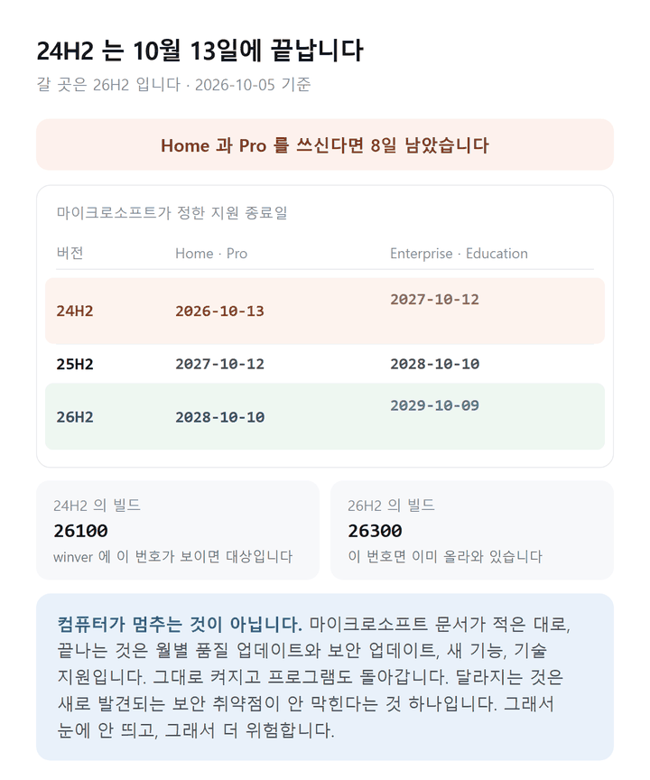 윈도우 11 24H2부터 26H2까지 에디션별 지원 종료일 비교