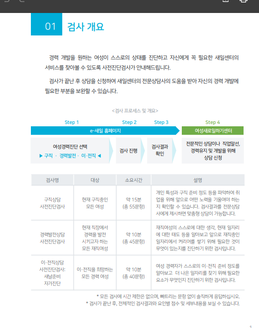 경력단절 여성 지원금 조건 확인