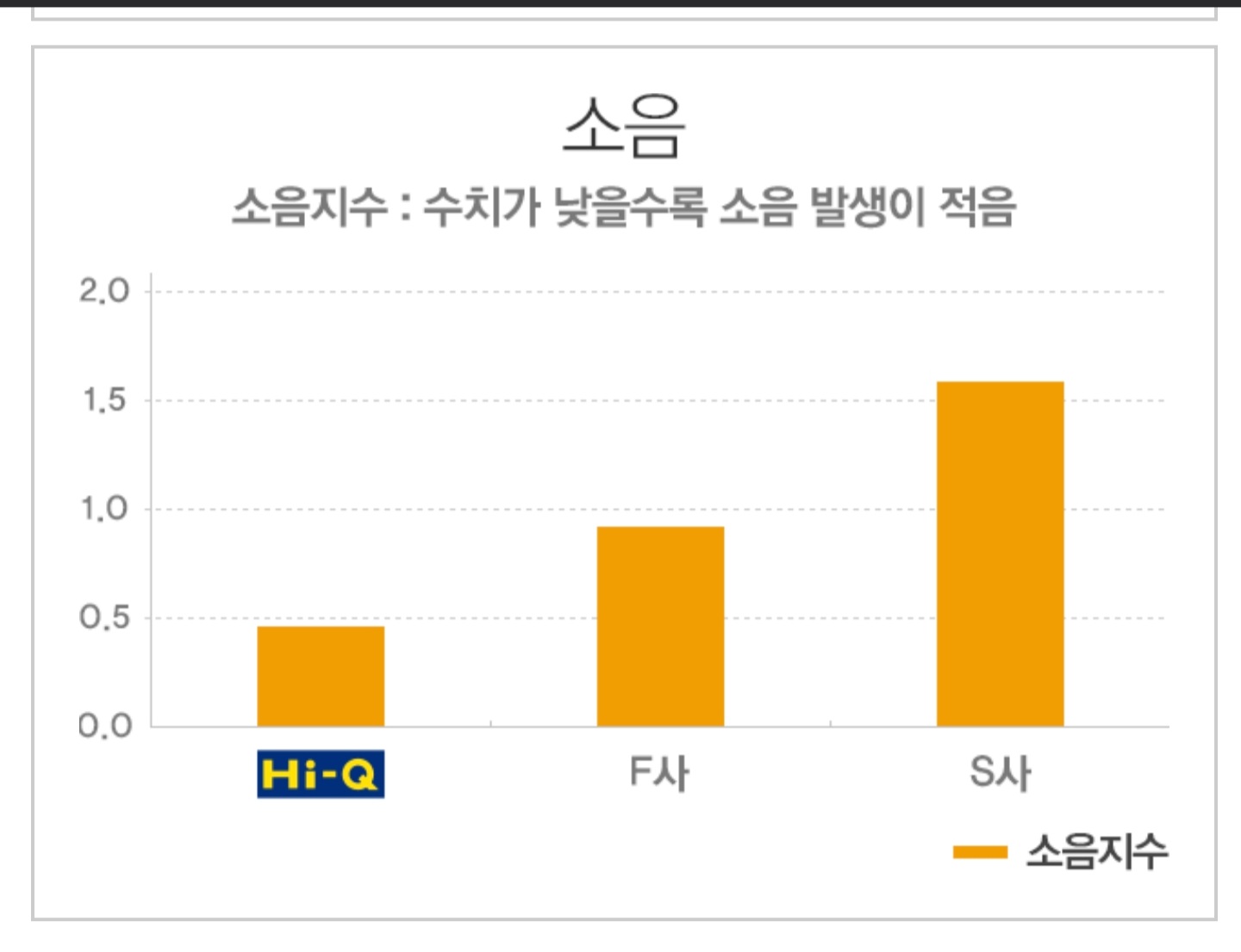 하이큐 브레이크 패드 성능표