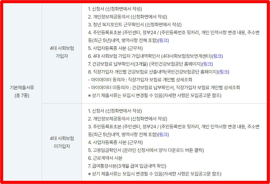 경기도 청년복지포인트 120만원