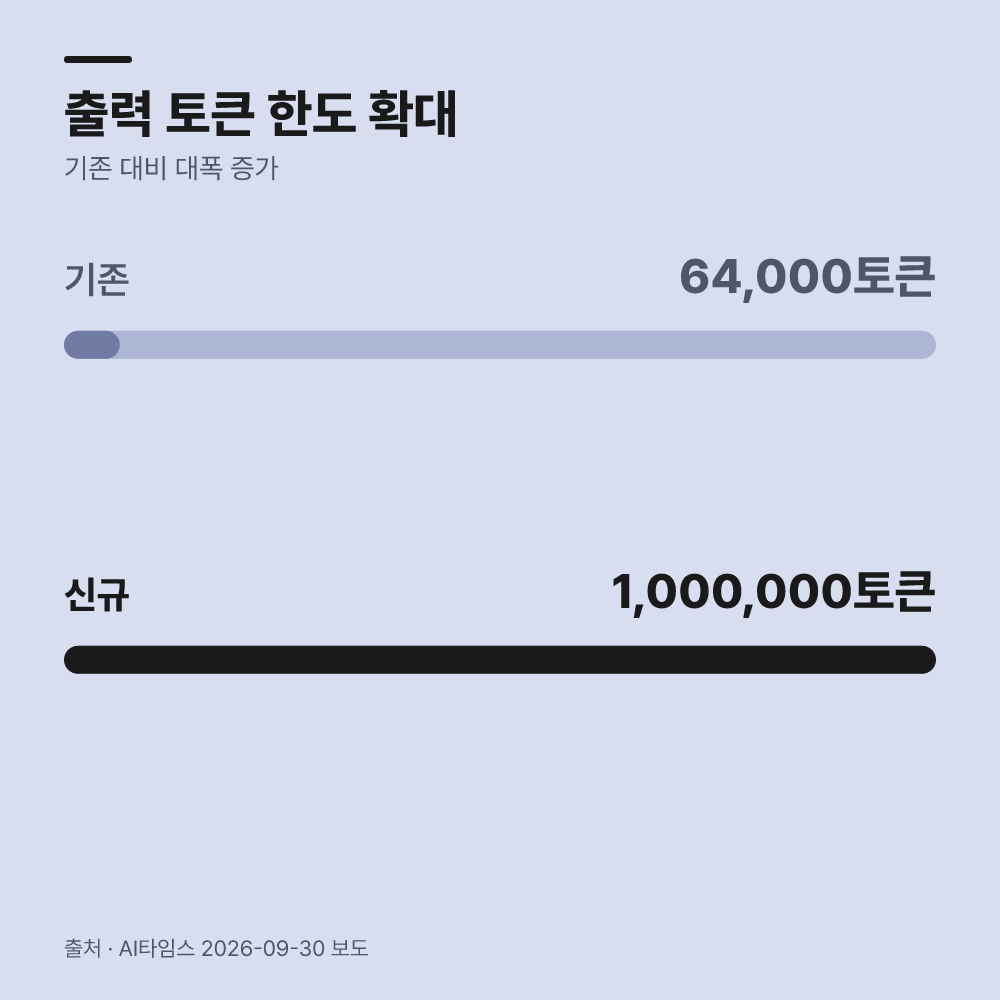 실무 검증에서 나타난 문제점