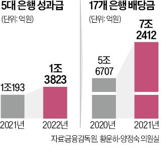 은행 성과급