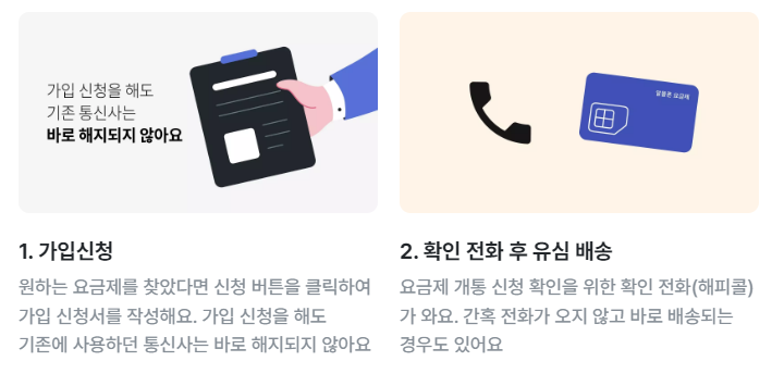 알뜰폰 요금제