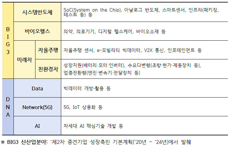 2022년 상반기 기술혁신 IP융합 전략지원사업_3