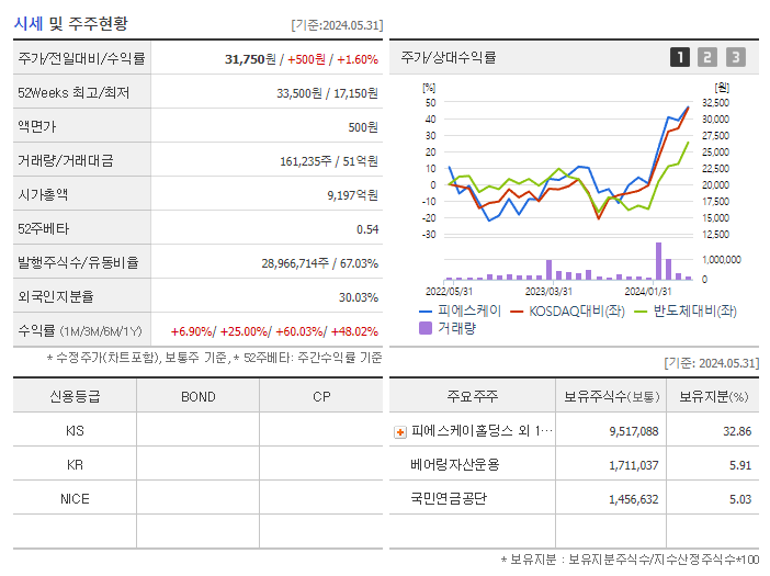 피에스케이_기업개요