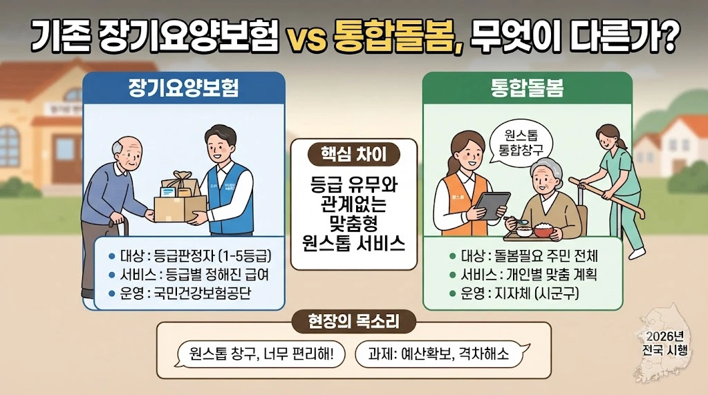 기존 장기요양보험과 무엇이 다른가, 현장의 솔직한 평가
