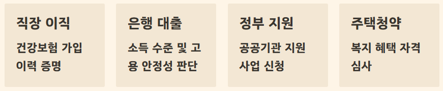 건강보험자격득실확인서 인터넷발급 방법