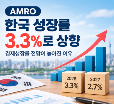AMRO 한국 성장률 3.3%로 상향, 경제성장률 전망이 높아진 이유