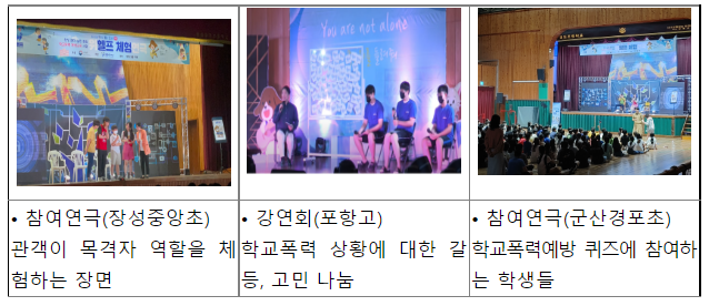 지역사회, 학교로 찾아가는 학교폭력예방교육