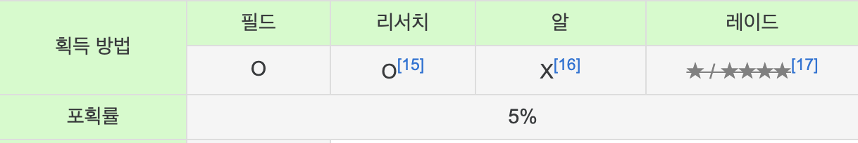 포켓몬고 거북왕 획득방법