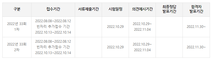 2022년 33회 공인중개사 자격시험 일정