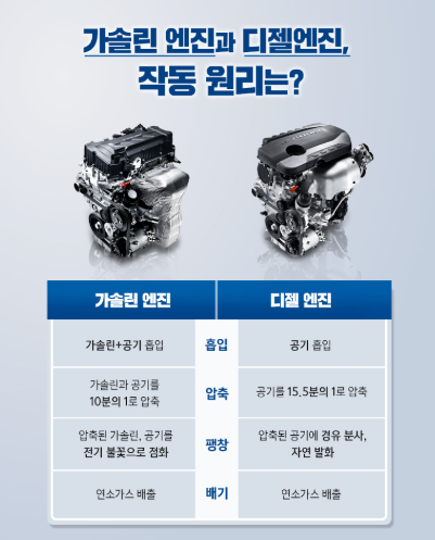 디젤엔진의 점화방식: 원리, 장단점, 관리 방법