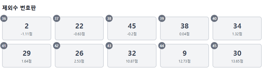 로또 1184회 제외수