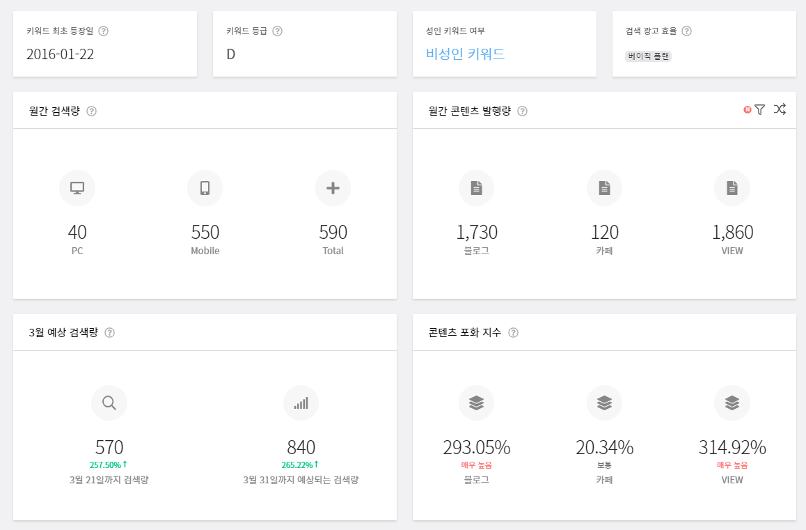 블랙키위 키워드 기본정보