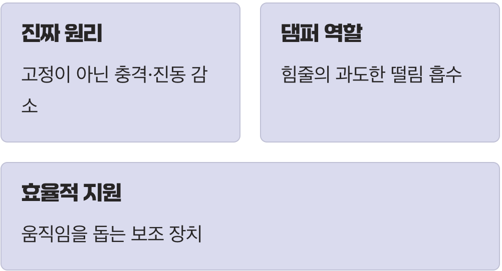 갑옷이 아닌, 똑똑한 조력자