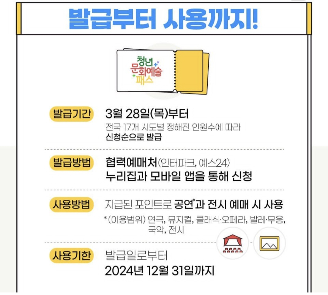 청년문화예술패스 신청