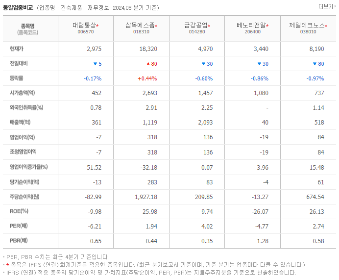 대림통상_동종업비교자료
