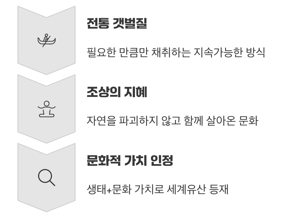 자연과 사람이 함께 살아가는 삶의 터전