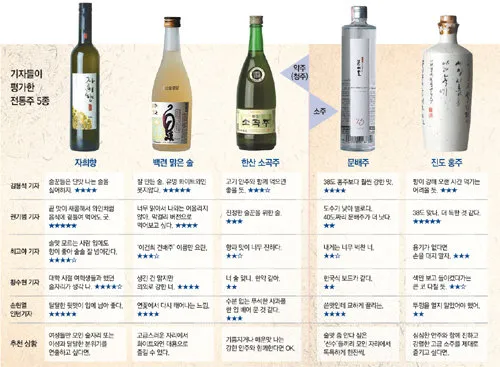 한국 전통주 종류 막걸리 증류식 술_6